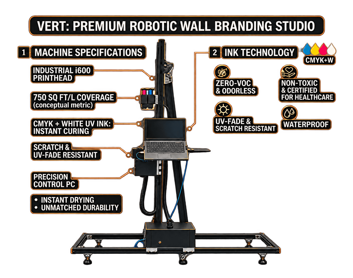 Complete original VERT technical sheet: Industrial i600 printhead; 750 square feet per litre coverage, marked as a conceptual metric; CMYK plus white UV ink with instant curing and drying; precision control PC; unmatched durability; zero-VOC and odorless; non-toxic and certified for healthcare; UV-fade and scratch resistant; waterproof.